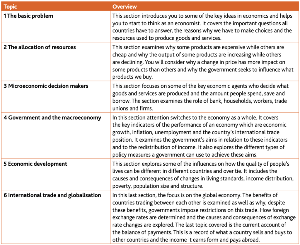 Economics Learner Guide (for examination from 2020-22)